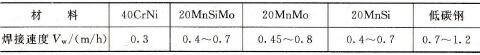 不同材料的焊接速度