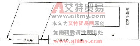 测量一、二中频放大器示意图
