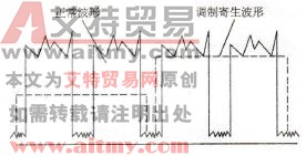 测量一、二中频放大器信号波形示意图