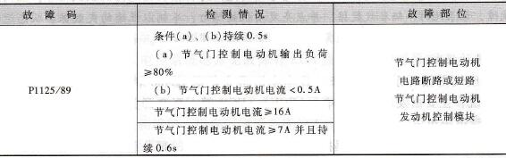 2001款雷克萨斯GS300加速无反应故障维修案例
