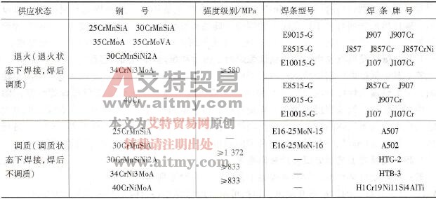 常用中碳调质钢焊条匹配要求