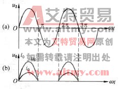 单相半波整流电路的电压和电流波形