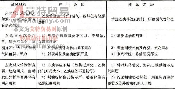 射吸式割炬的常见故障及排除方法