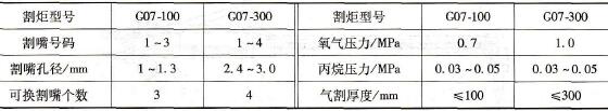 氧丙烷割炬的型号及技术数据