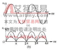 单相桥式整流电路的电压与电流波形