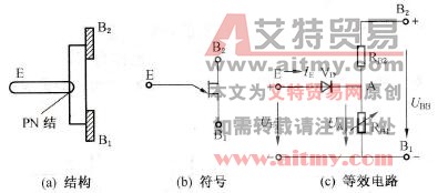 单结晶体管结构、符号和等效电路