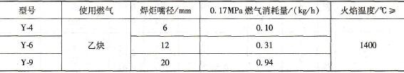 THY系列透平焊炬规格及特性