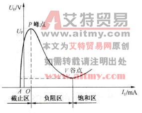 单结晶体管的电压电流特性