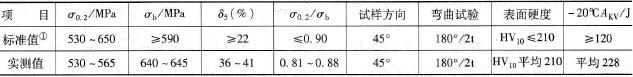 X70管线钢（板卷）的力学性能
