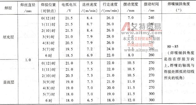 药芯焊丝CO2气体保护自动填充和盖面向下立焊焊接参数