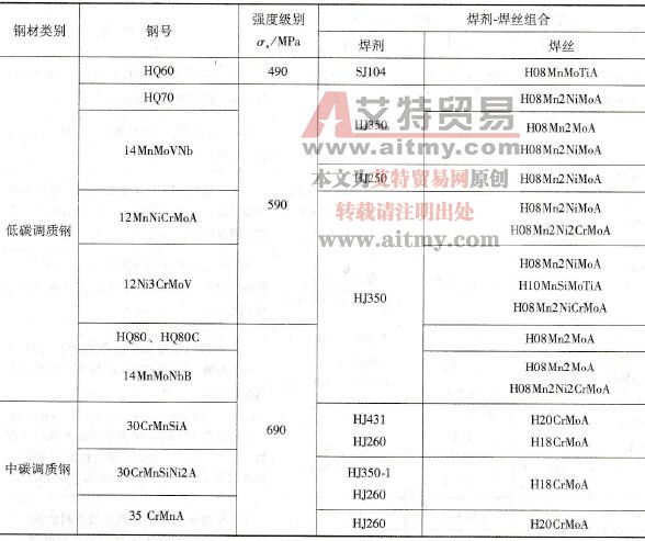 调质低合金高强度钢埋弧焊时母材和焊丝-焊剂的匹配要求