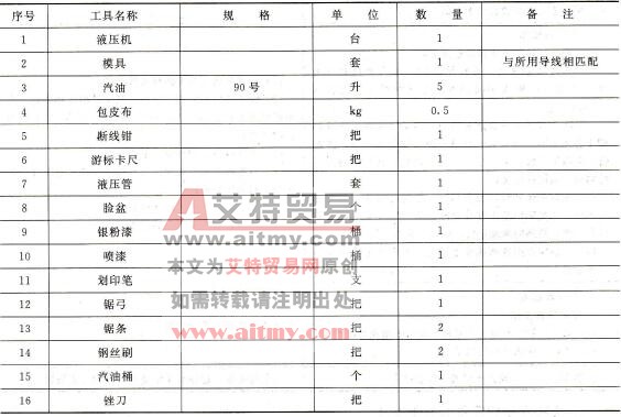  工器具材料清册