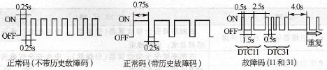SRS警告灯闪烁故障码的方法