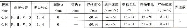 结构钢短路过渡富氩混合气体保护焊典型焊接参数