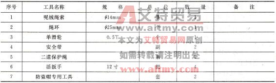 工器具材料清册