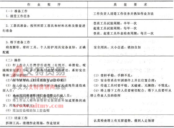 作业程序及质量要求