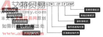 图1-1 常见变频空调器的标识识读