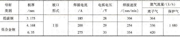 结构钢穿透型等离子弧焊的焊接参数举例