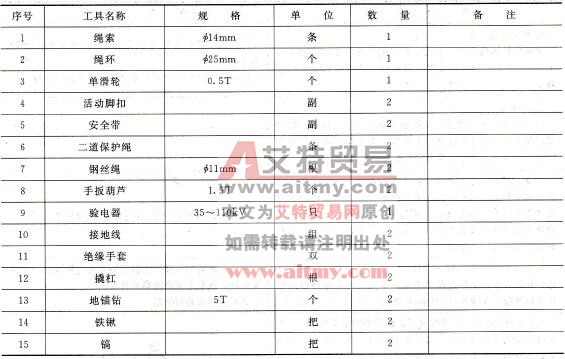工器具材料清册