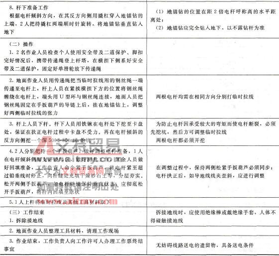 作业程序及质量要求