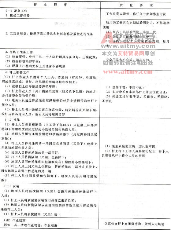 作业程序及质量要求