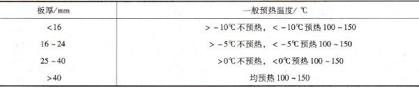 Q345 (16Mn)钢在不同厚度和环境温度下的预热温度