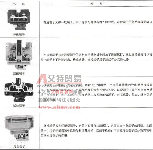 常用端子的外形及特点