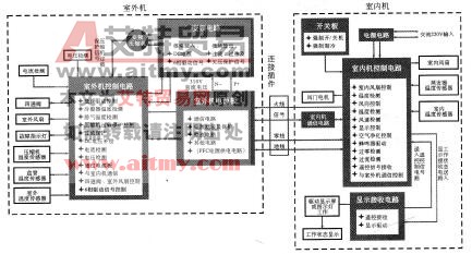 图1-21变频空调器的内部电路框图