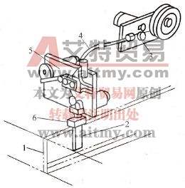 变形型送丝方式的结构示意图