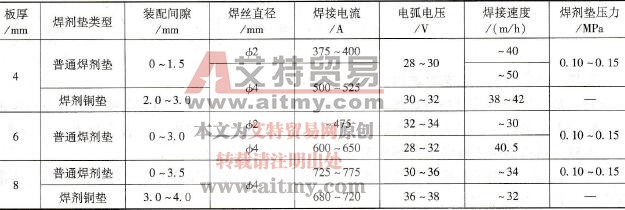I形坡口单面焊双面成形推荐焊接参数