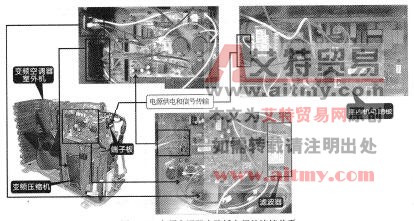 图1-22变频空调器电路板之间的连接关系