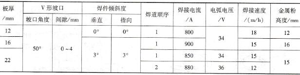 热固化焊剂垫坡口焊单面焊双面成形焊接参数