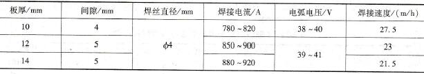 水冷焊剂铜垫坡口焊单面焊双面成形焊接参数