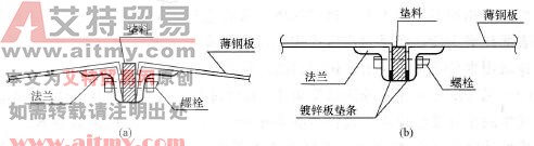 防排烟风管法兰连接