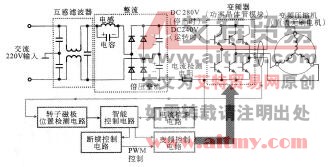 图1-25脉冲宽度调制方式(PWM)的功率模块