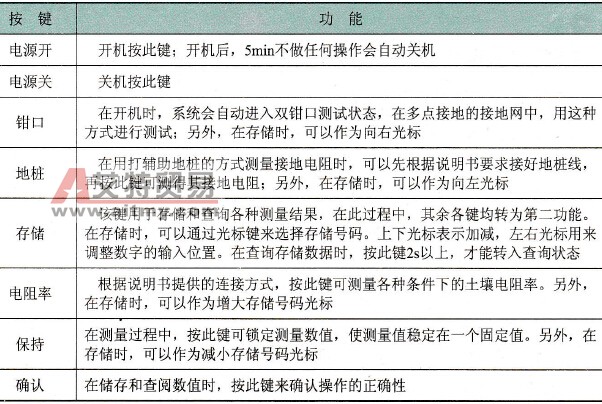 键盘按键功能
