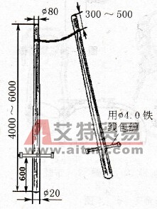 架杆