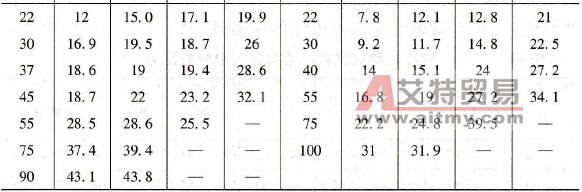 Y(IP44)系列和JO2系列异步电动机空载电流I0(A)