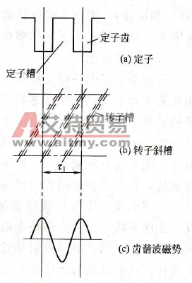 转子斜槽