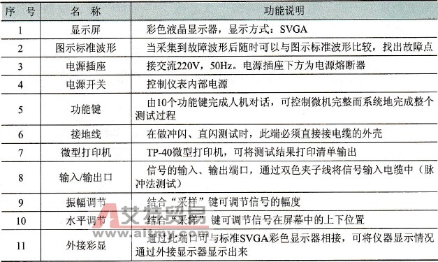 面板功能说明