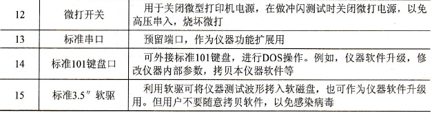 面板功能说明