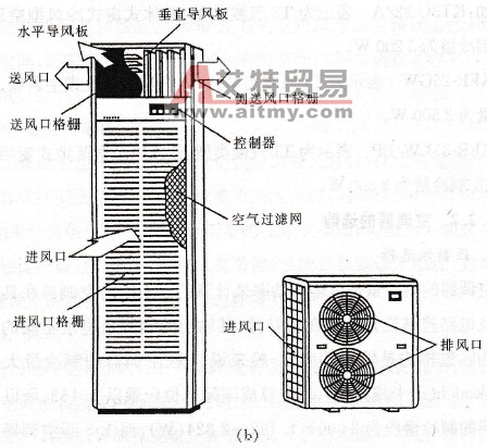 分体立柜式空调器外形