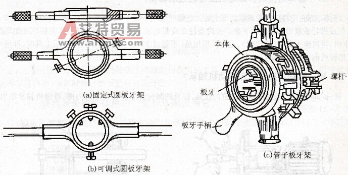 板牙架