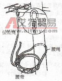 腰带、保险绳和腰绳的系结