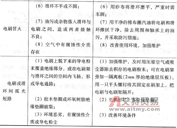 绕线型异步电动机滑环、电刷的常见故障及处理方法