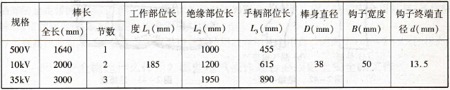 令克棒规格与参数