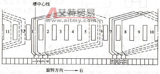 换向片的连接