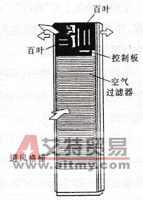柜式空调器结构