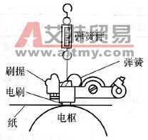 电刷压力的测定