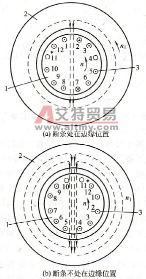 断条对磁场的影响